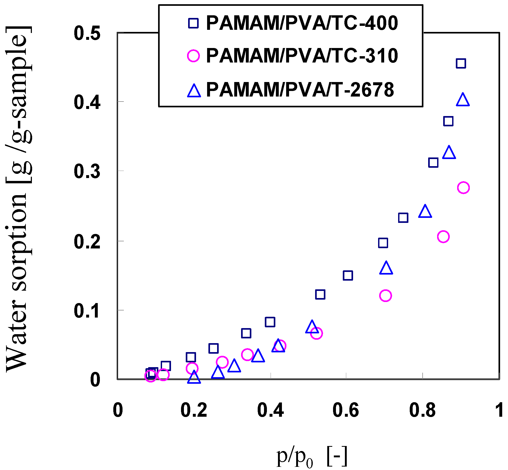 Membranes 04 00200 g006