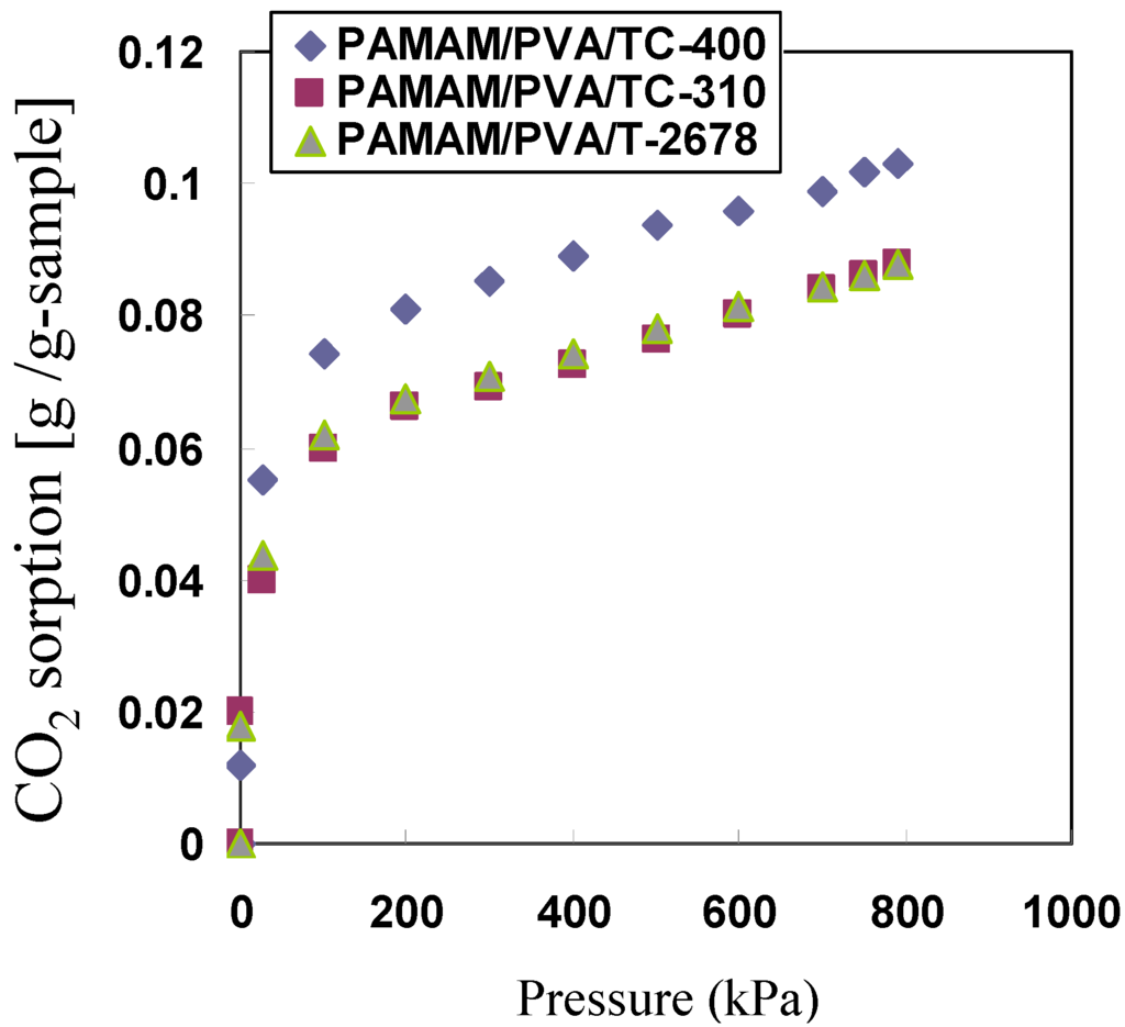 Membranes 04 00200 g007 1024