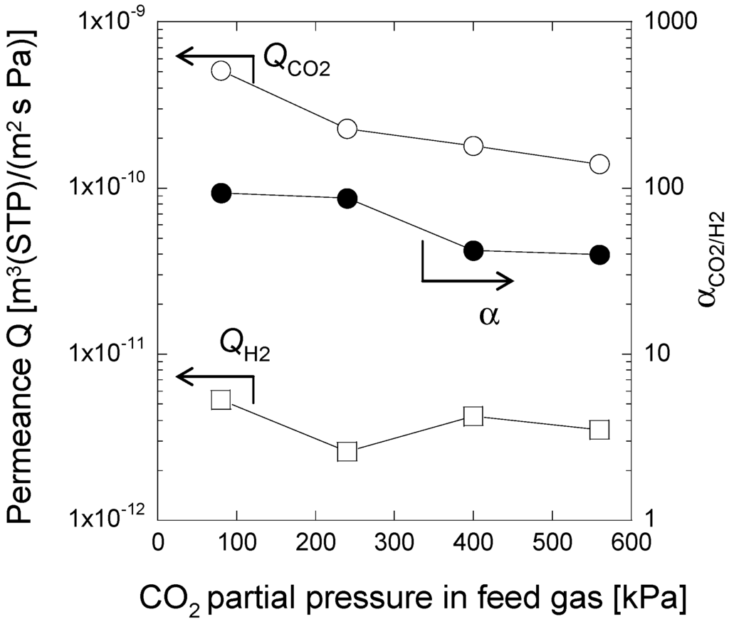 Membranes 04 00200 g008 1024