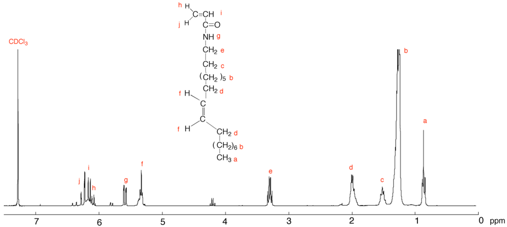 Membranes 04 00210 g001 1024