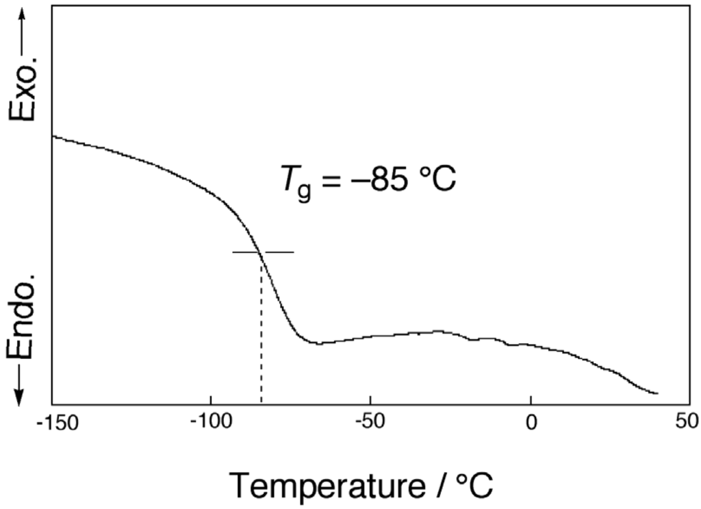 Membranes 04 00210 g002 1024