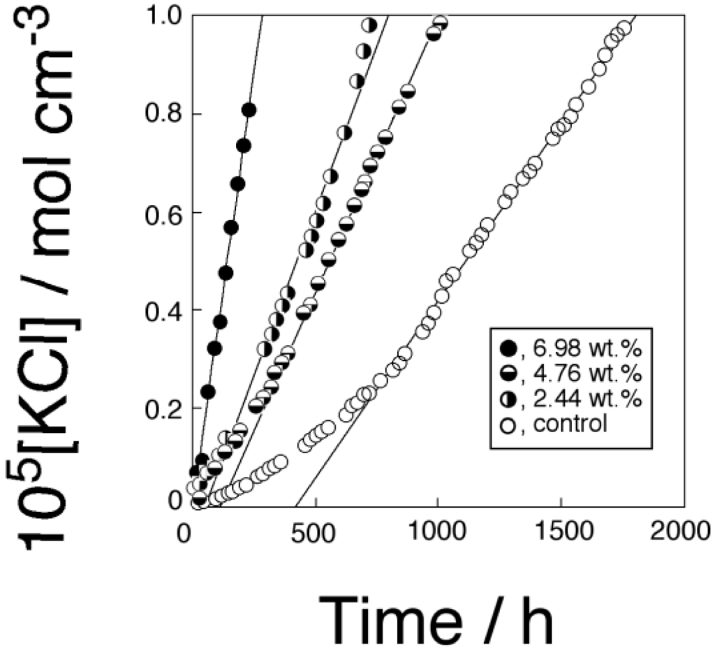 Membranes 04 00210 g003 1024