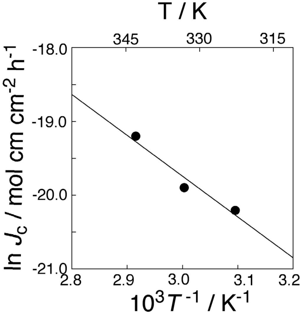 Membranes 04 00210 g006 1024