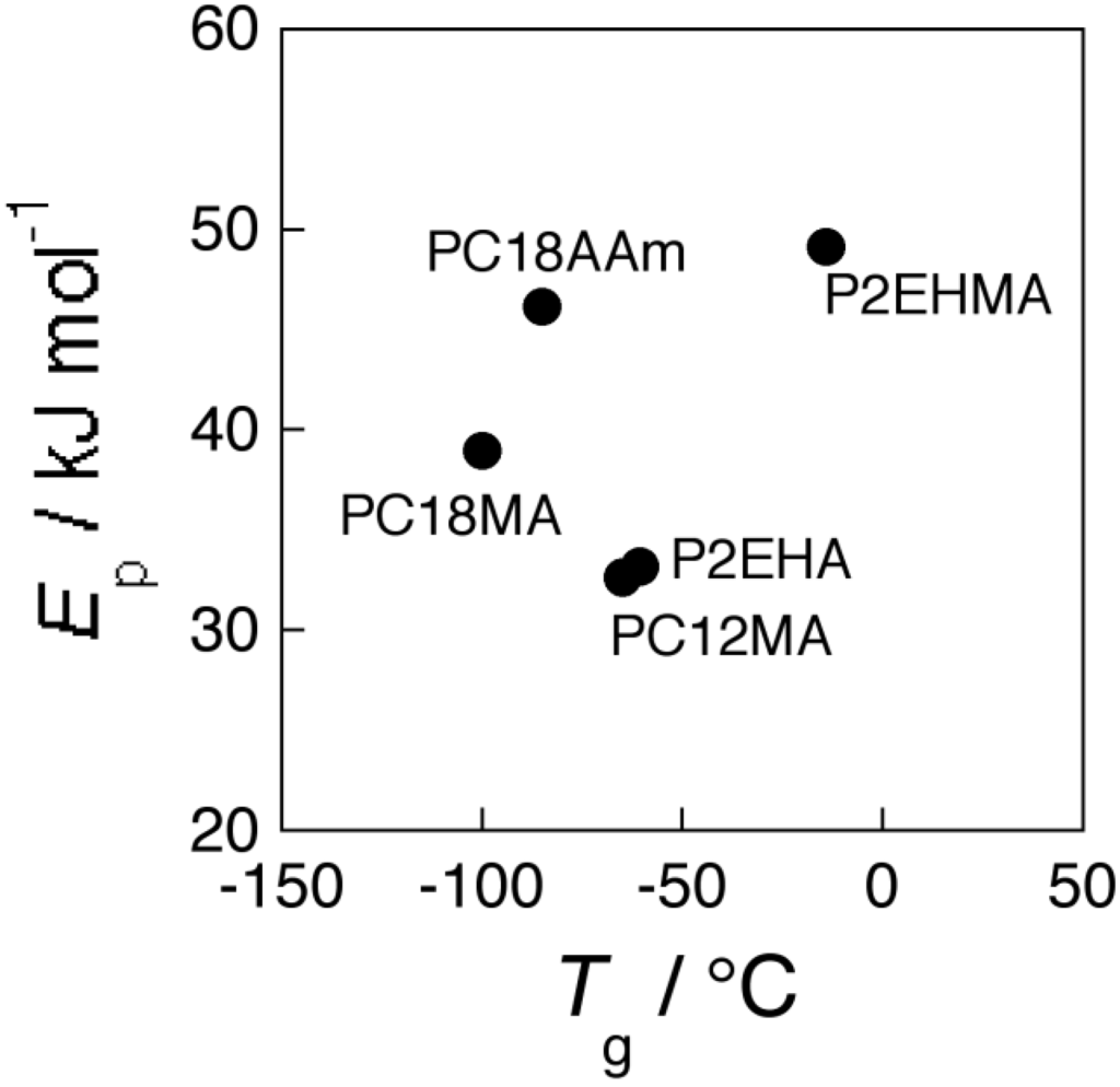 Membranes 04 00210 g007 1024