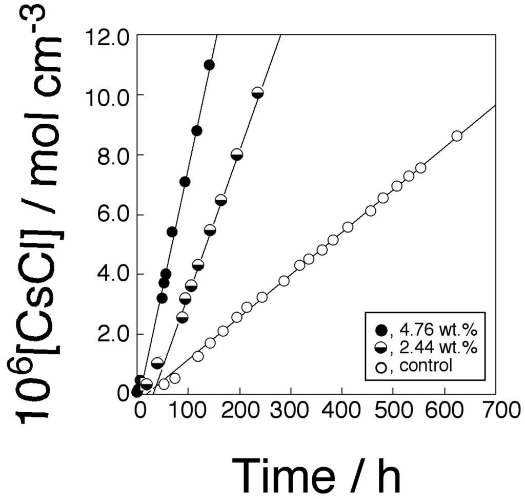 Membranes 04 00210 g008 1024