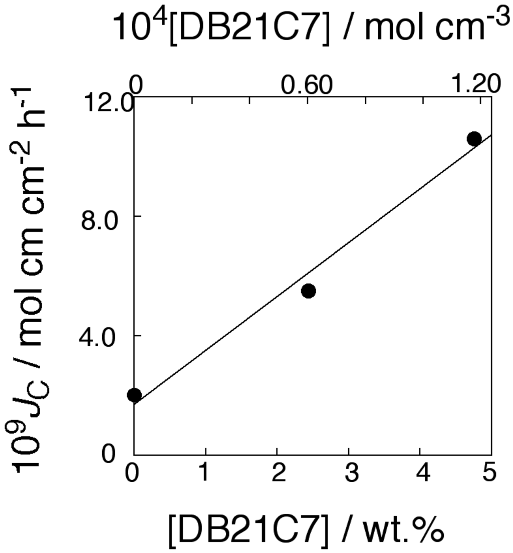 Membranes 04 00210 g009 1024