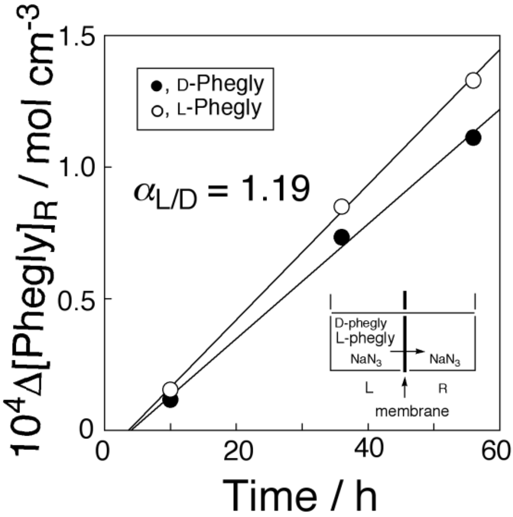 Membranes 04 00210 g010 1024
