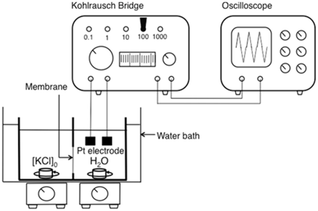 Membranes 04 00210 g013 1024