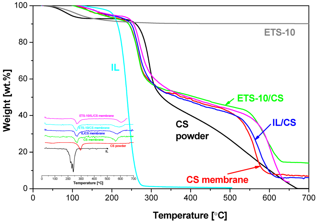 Membranes 04 00287 g002 1024