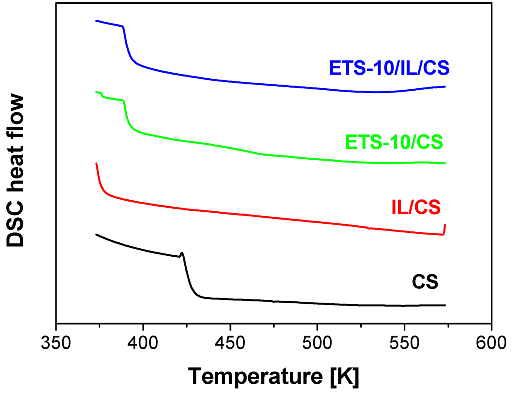 Membranes 04 00287 g003 1024