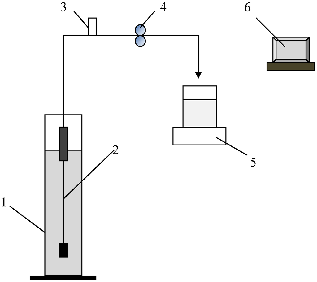 Membranes 04 00319 g001 1024