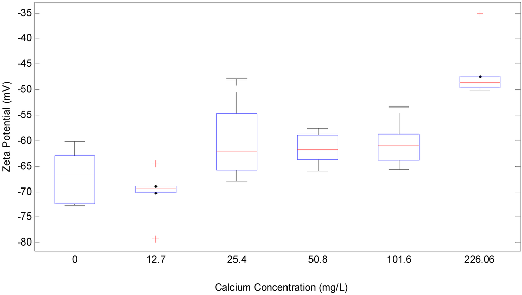Membranes 04 00319 g002 1024