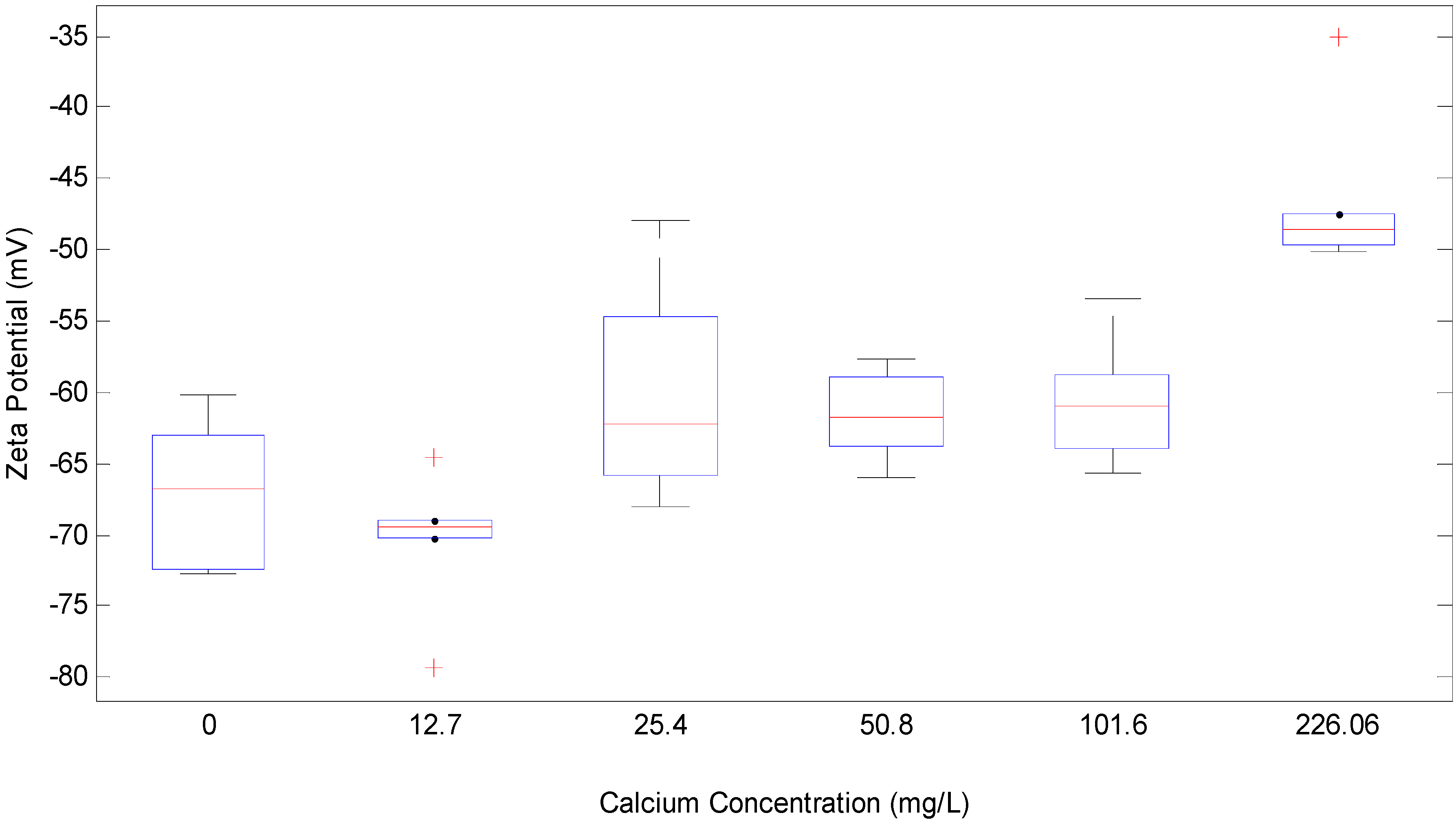 Membranes 04 00319 g002