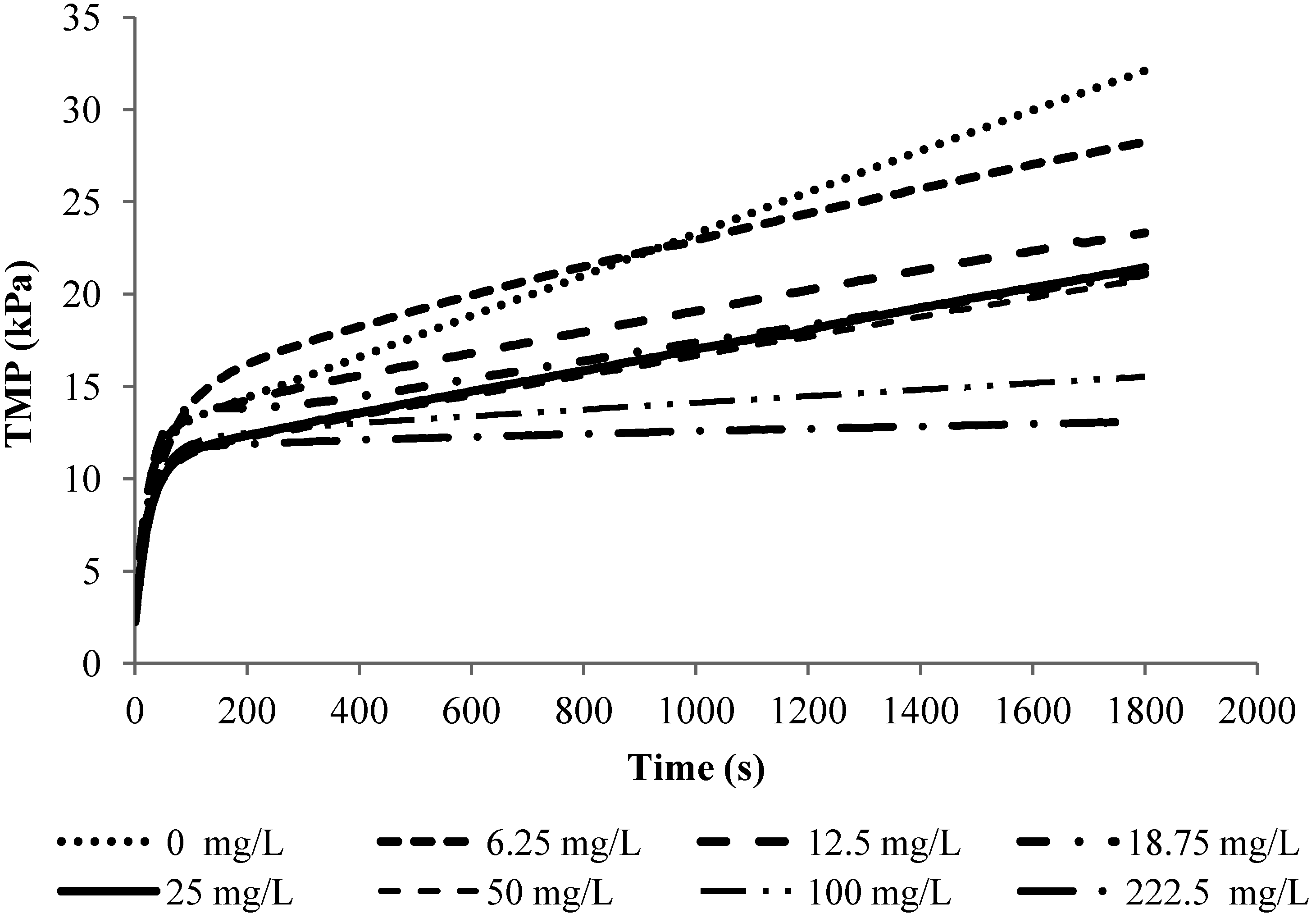 Membranes 04 00319 g003