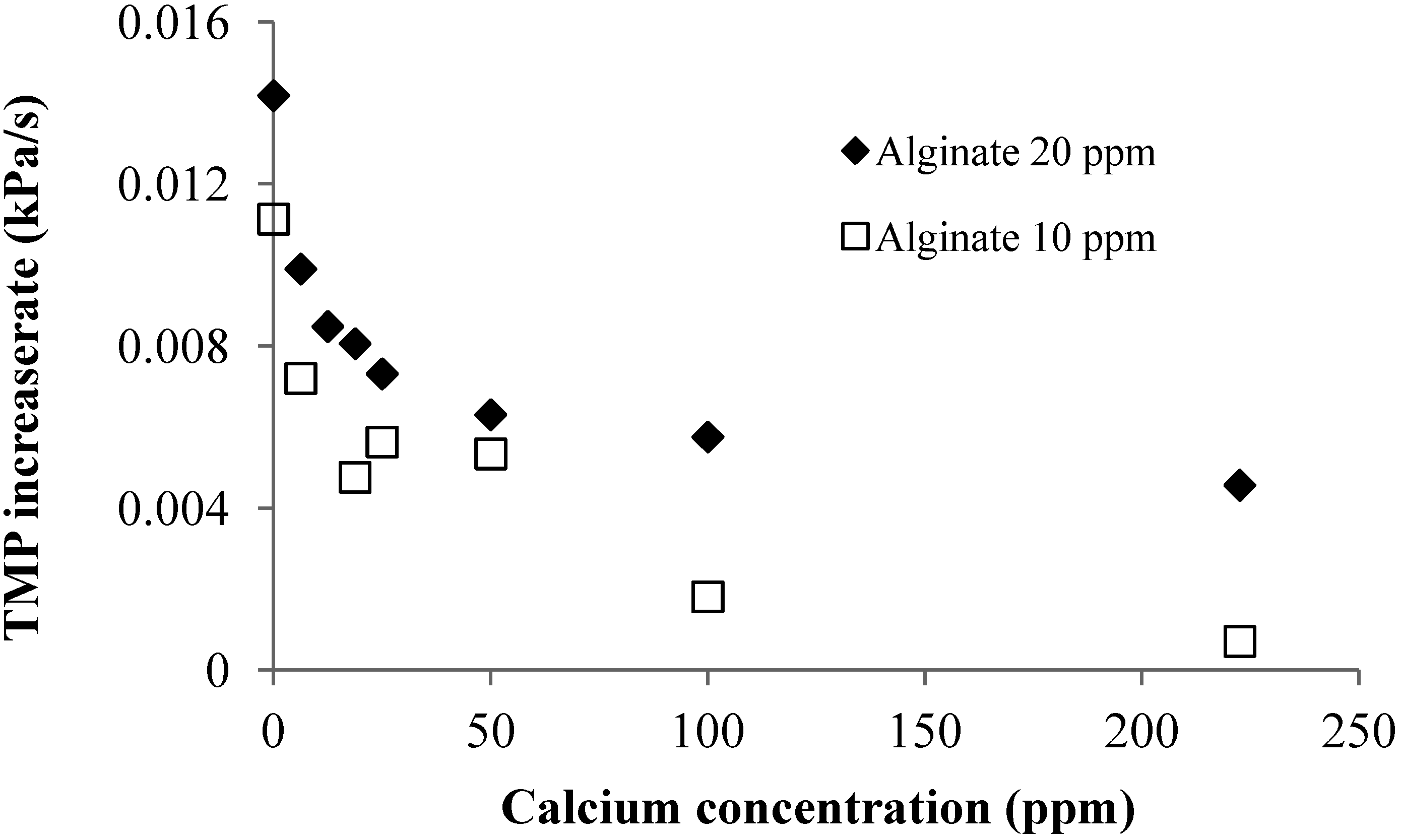 Membranes 04 00319 g004