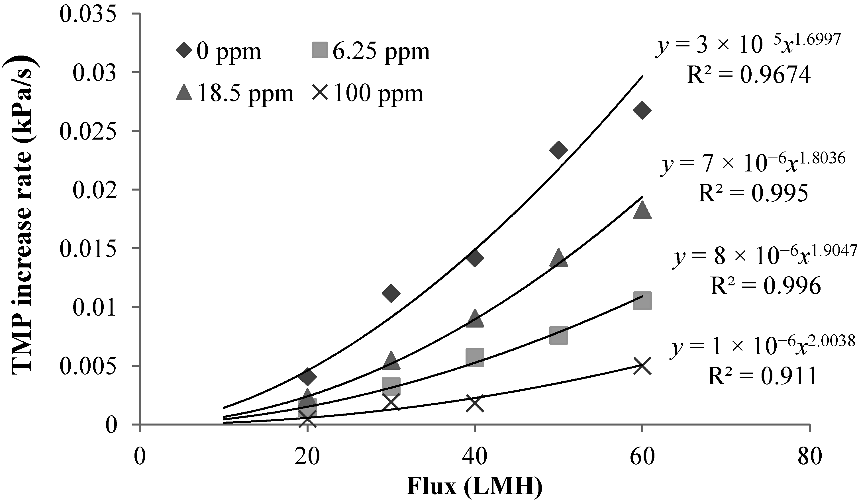 Membranes 04 00319 g005