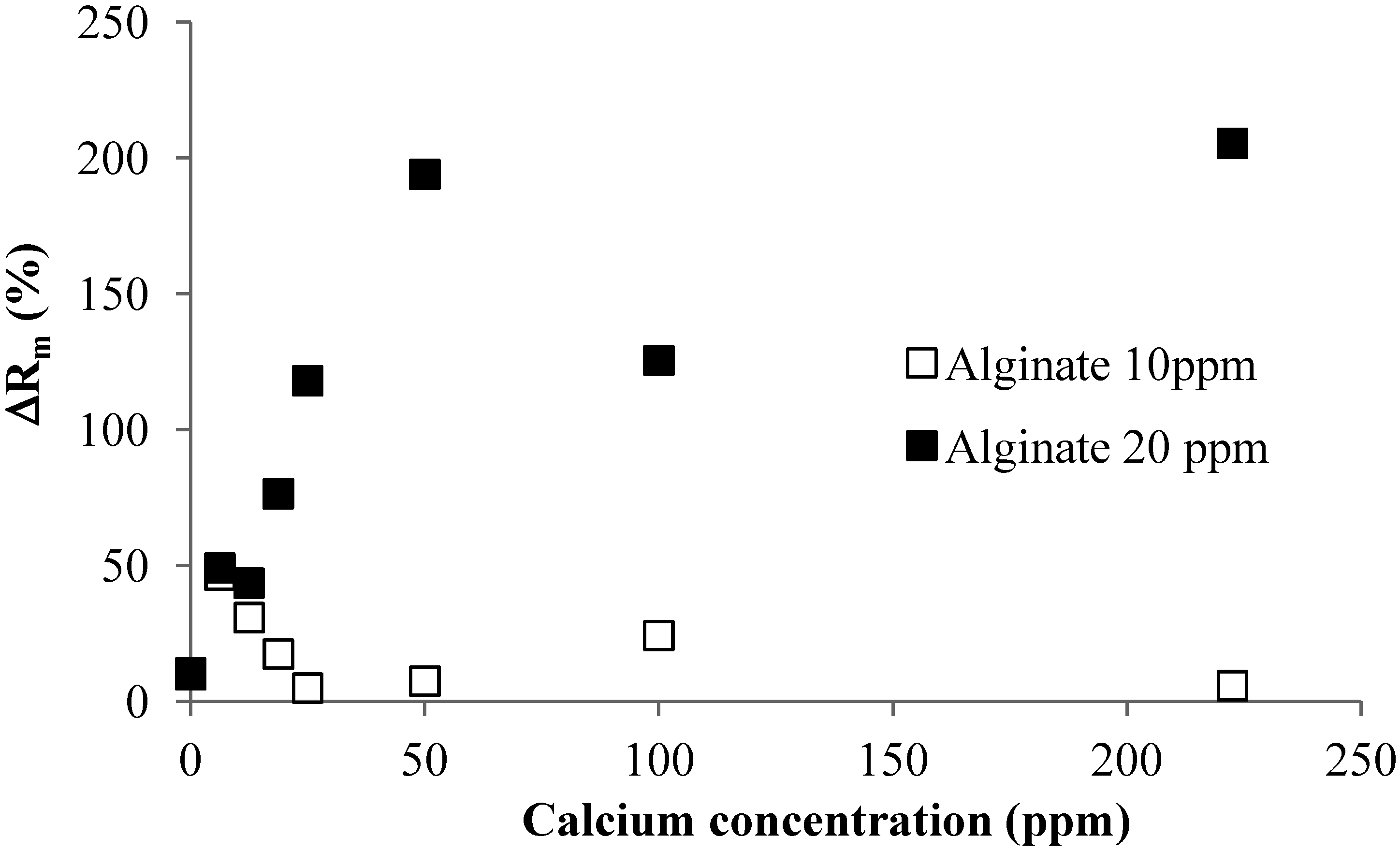Membranes 04 00319 g007