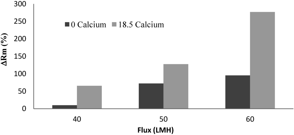 Membranes 04 00319 g008 1024