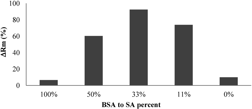 Membranes 04 00319 g009 1024