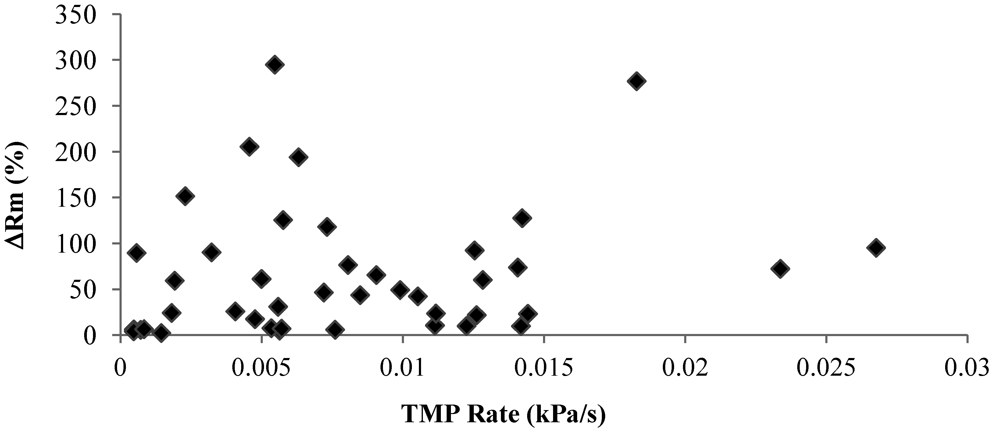 Membranes 04 00319 g010