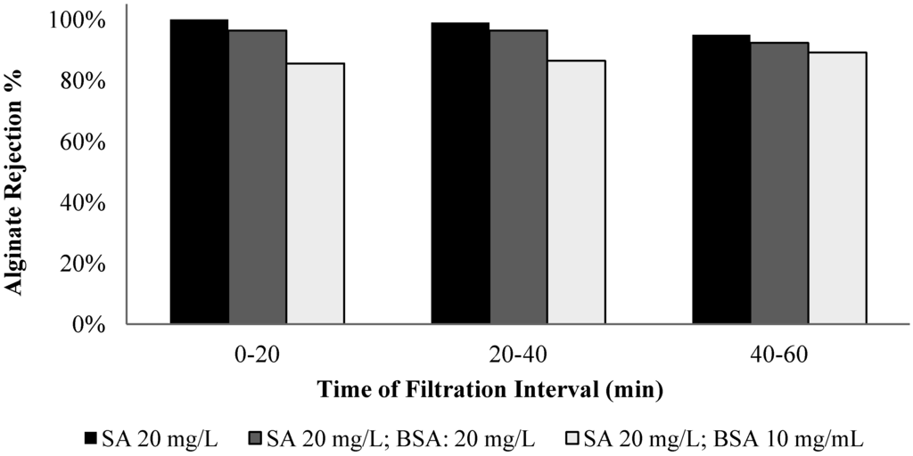 Membranes 04 00319 g011 1024