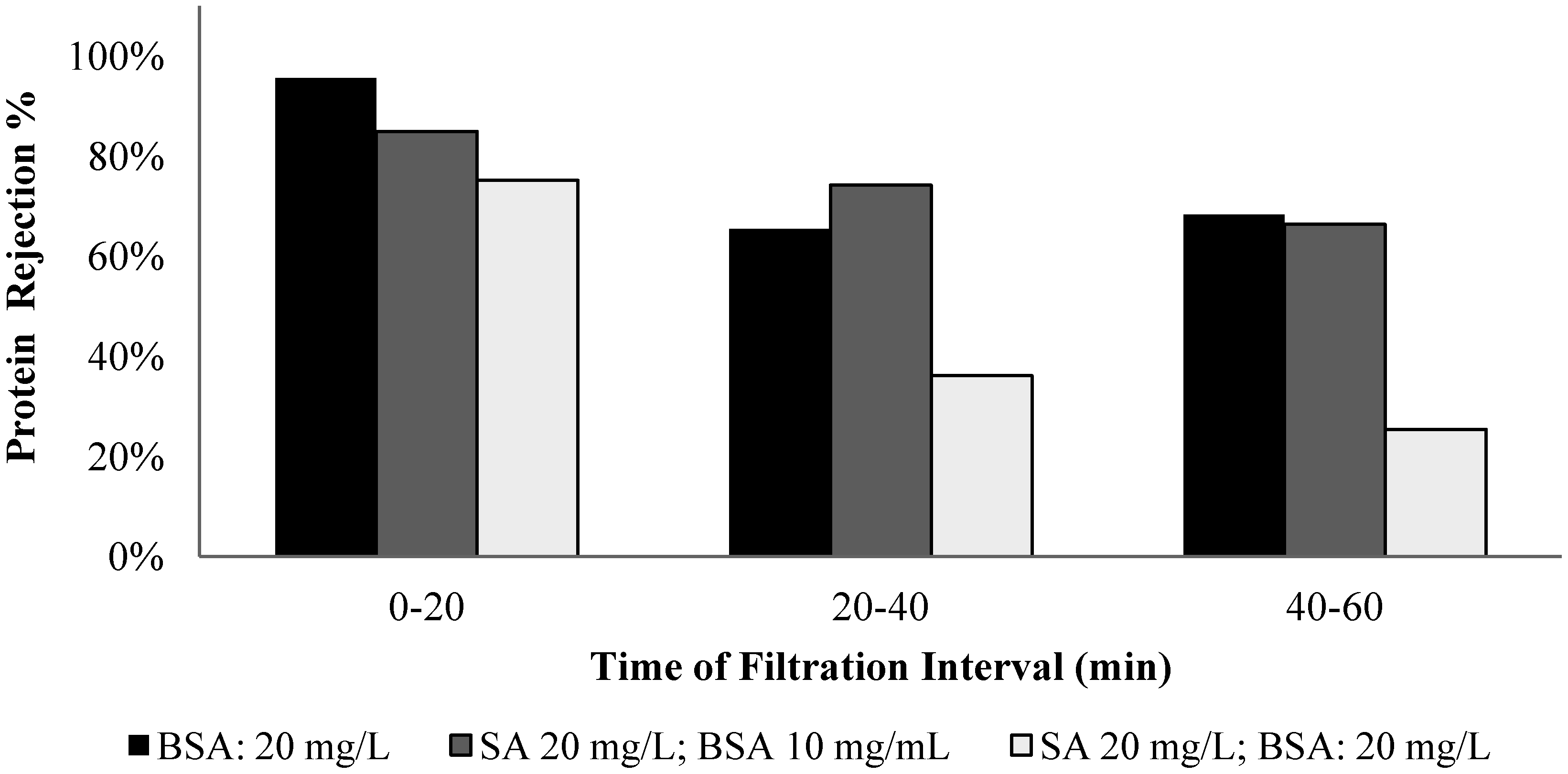 Membranes 04 00319 g012
