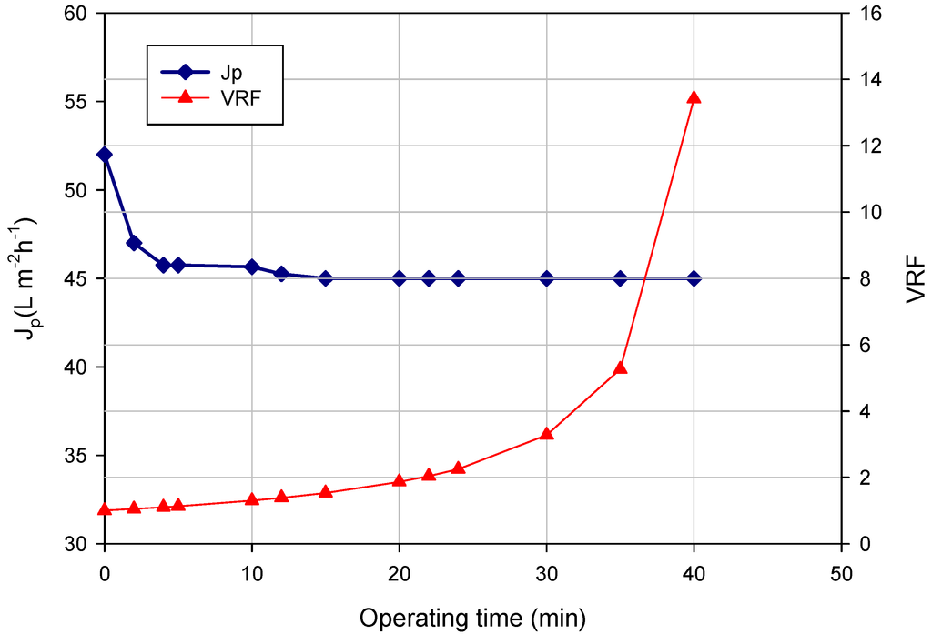 Membranes 04 00509 g001 1024
