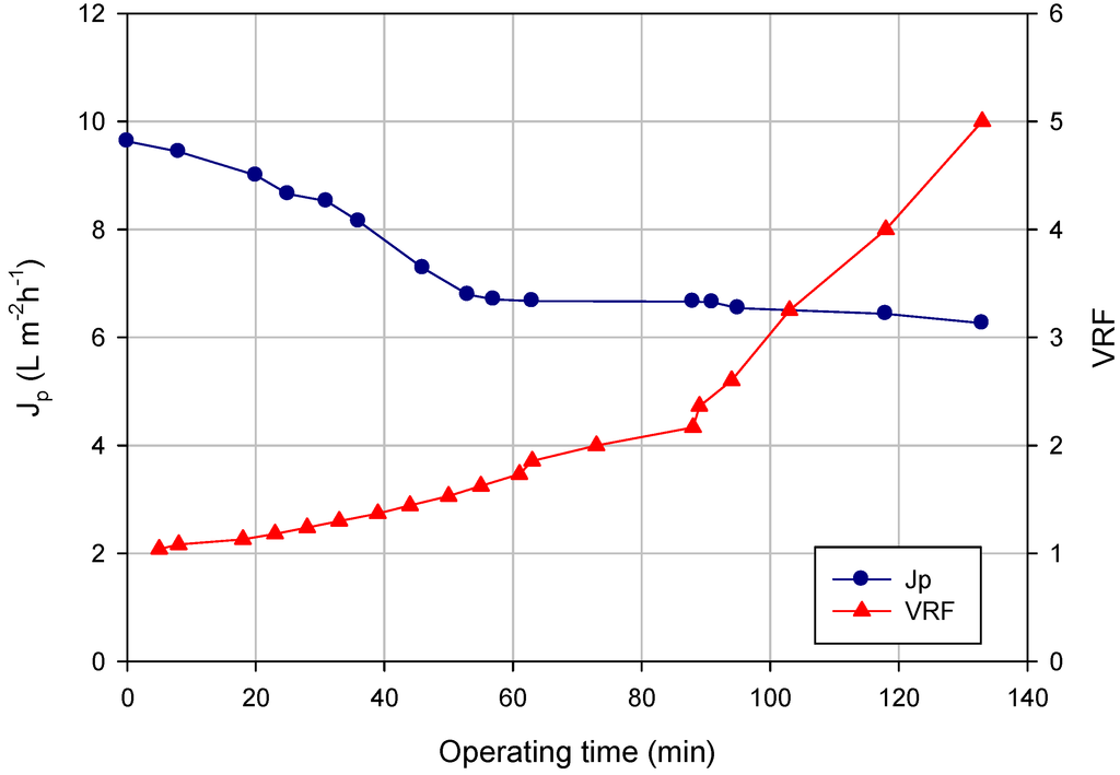 Membranes 04 00509 g002 1024