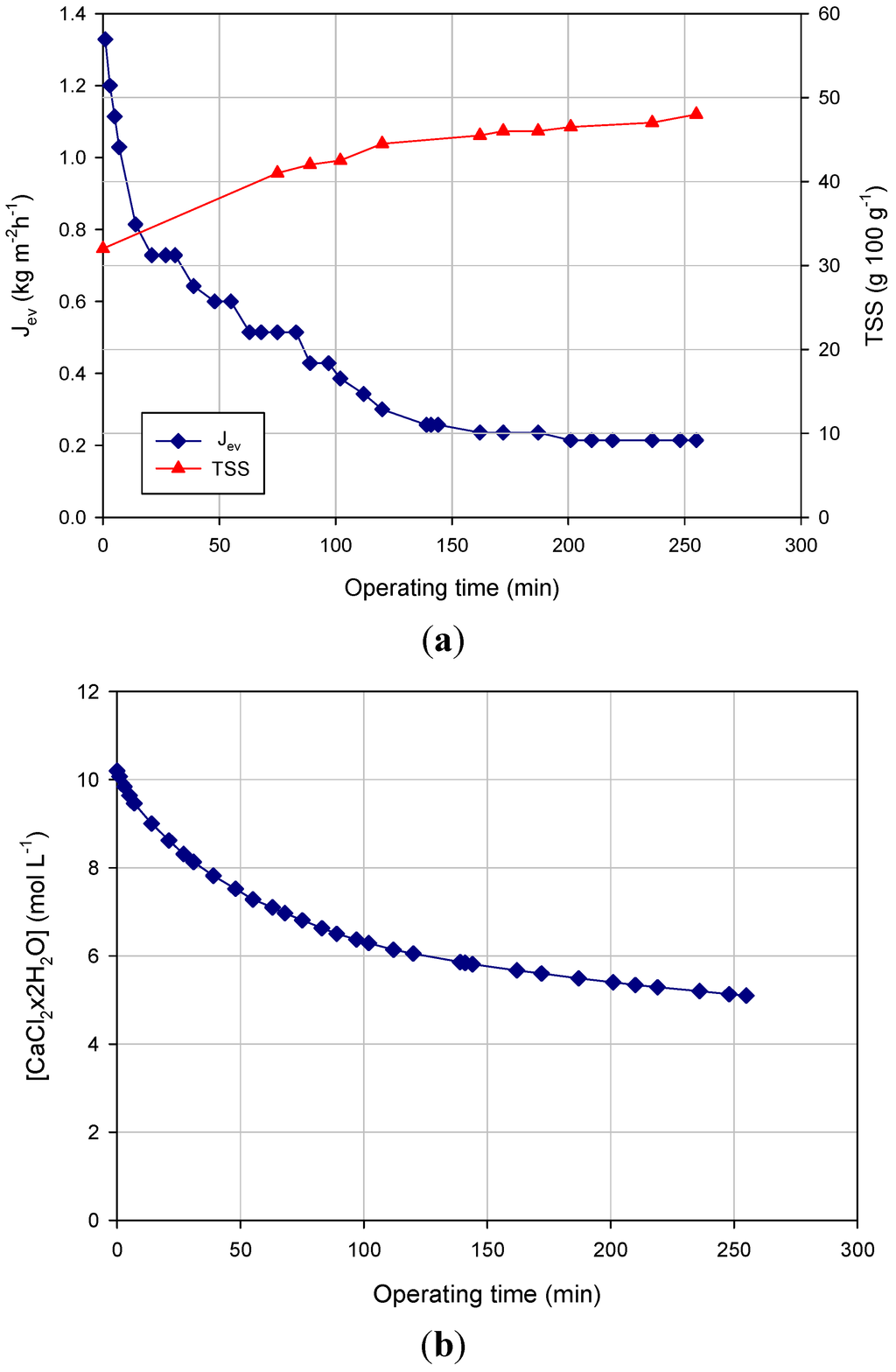 Membranes 04 00509 g003 1024