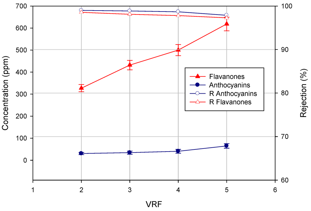 Membranes 04 00509 g004 1024