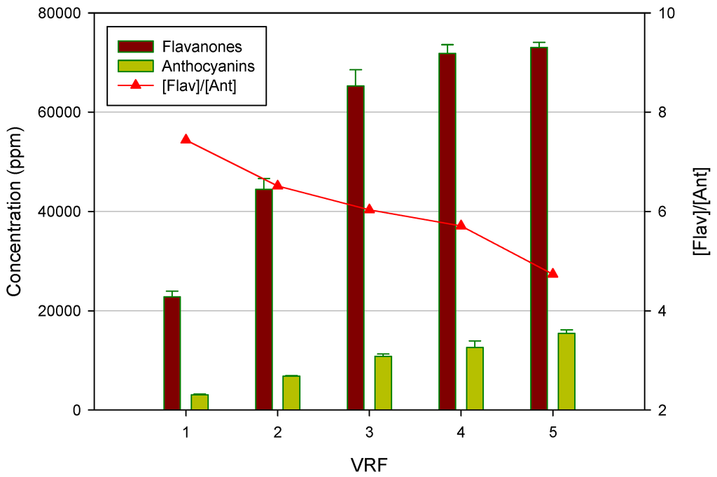 Membranes 04 00509 g005 1024
