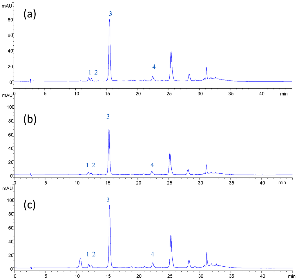 Membranes 04 00509 g006 1024