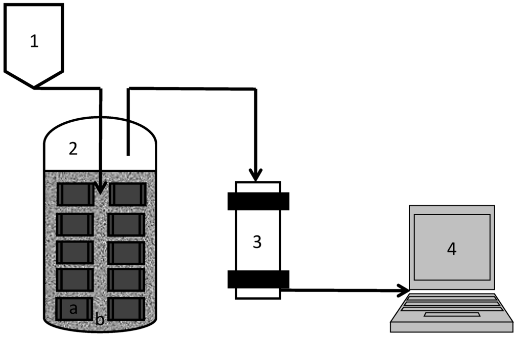 Membranes 04 00596 g001 1024