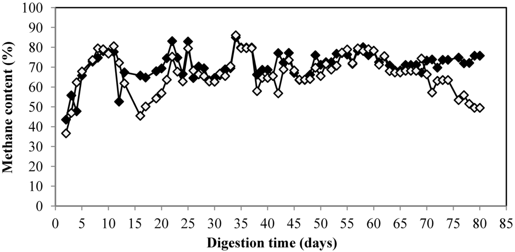 Membranes 04 00596 g003 1024