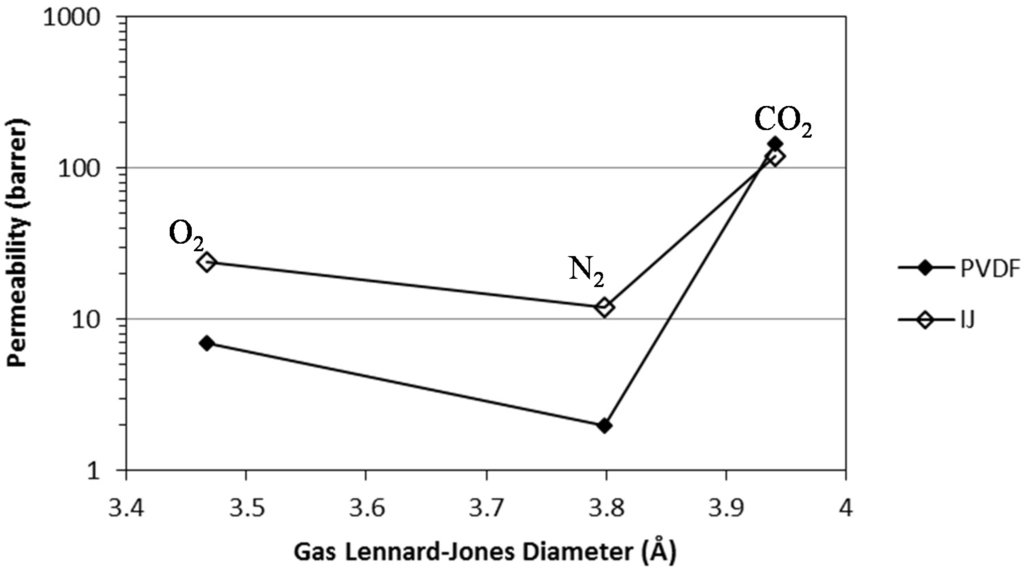 Membranes 05 00013 g001 1024