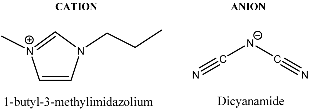 Membranes 05 00013 g002 1024