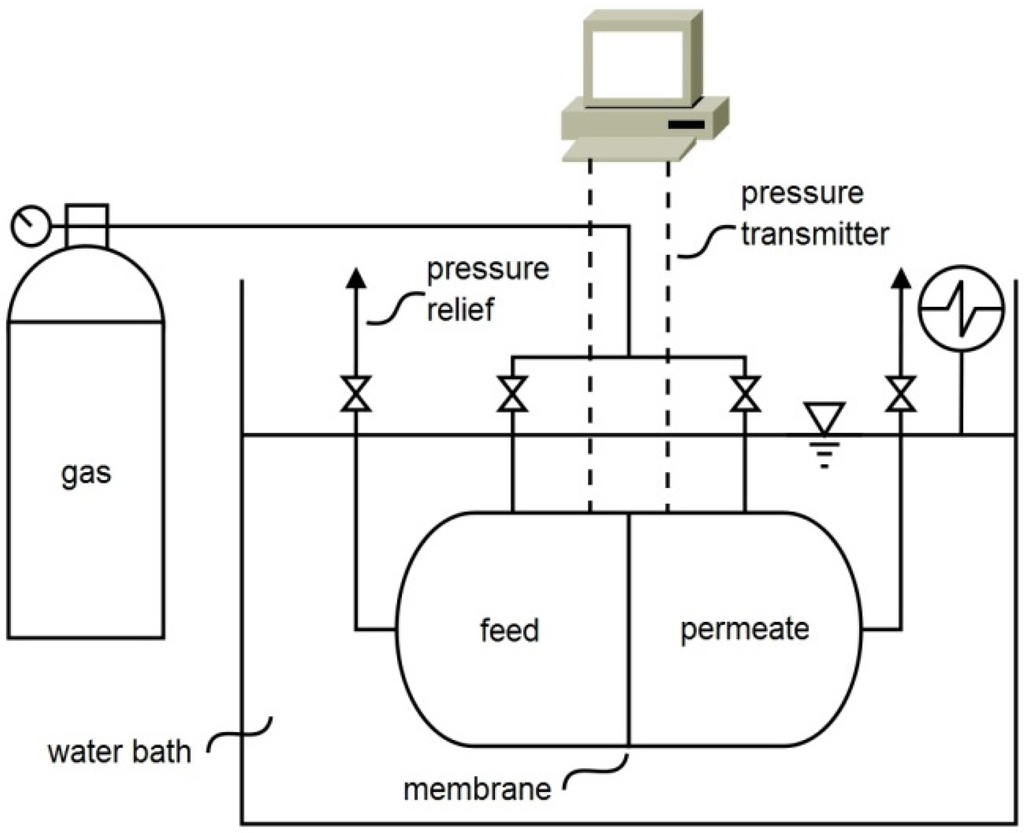 Membranes 05 00013 g003 1024