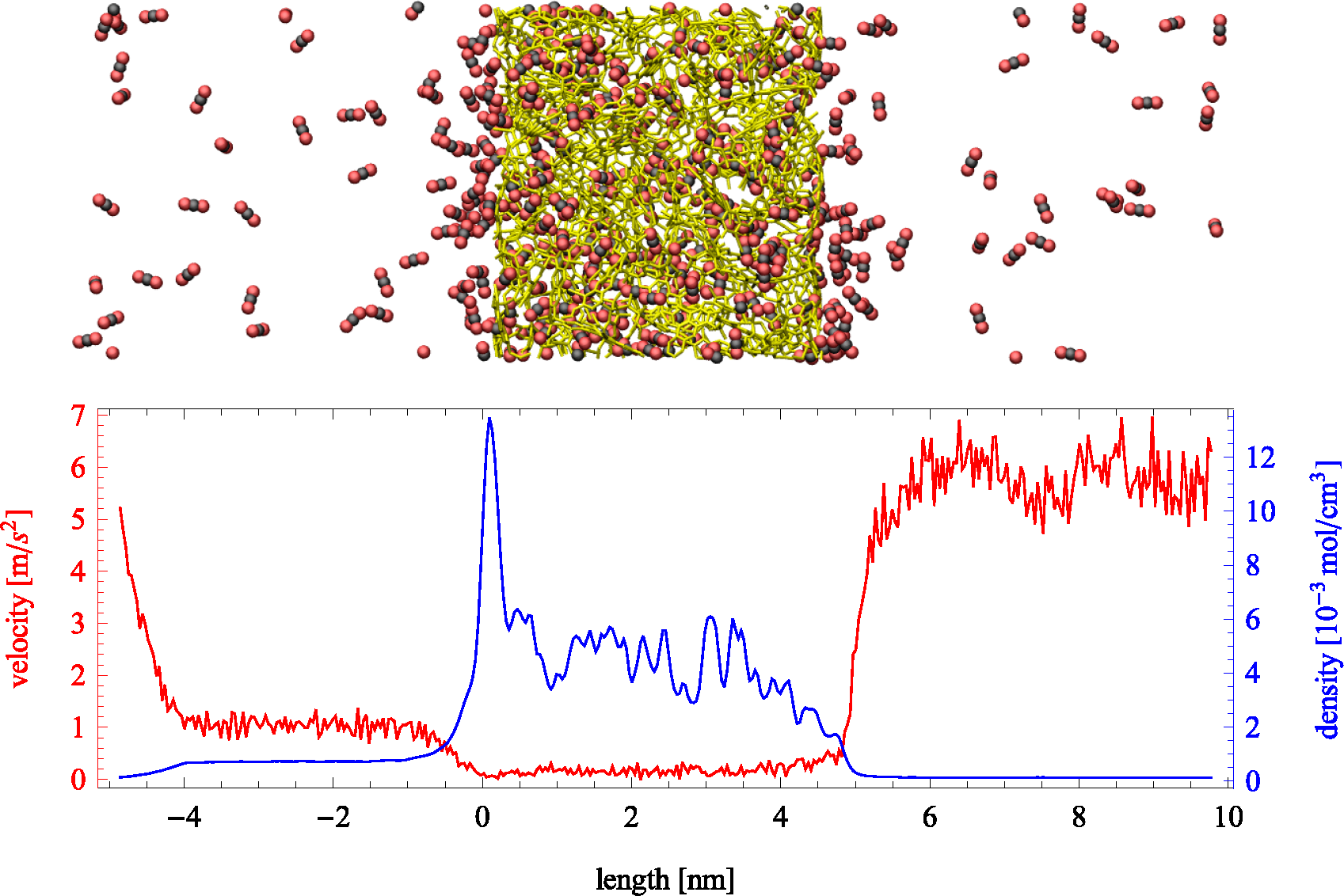 Membranes 05 00099 g002