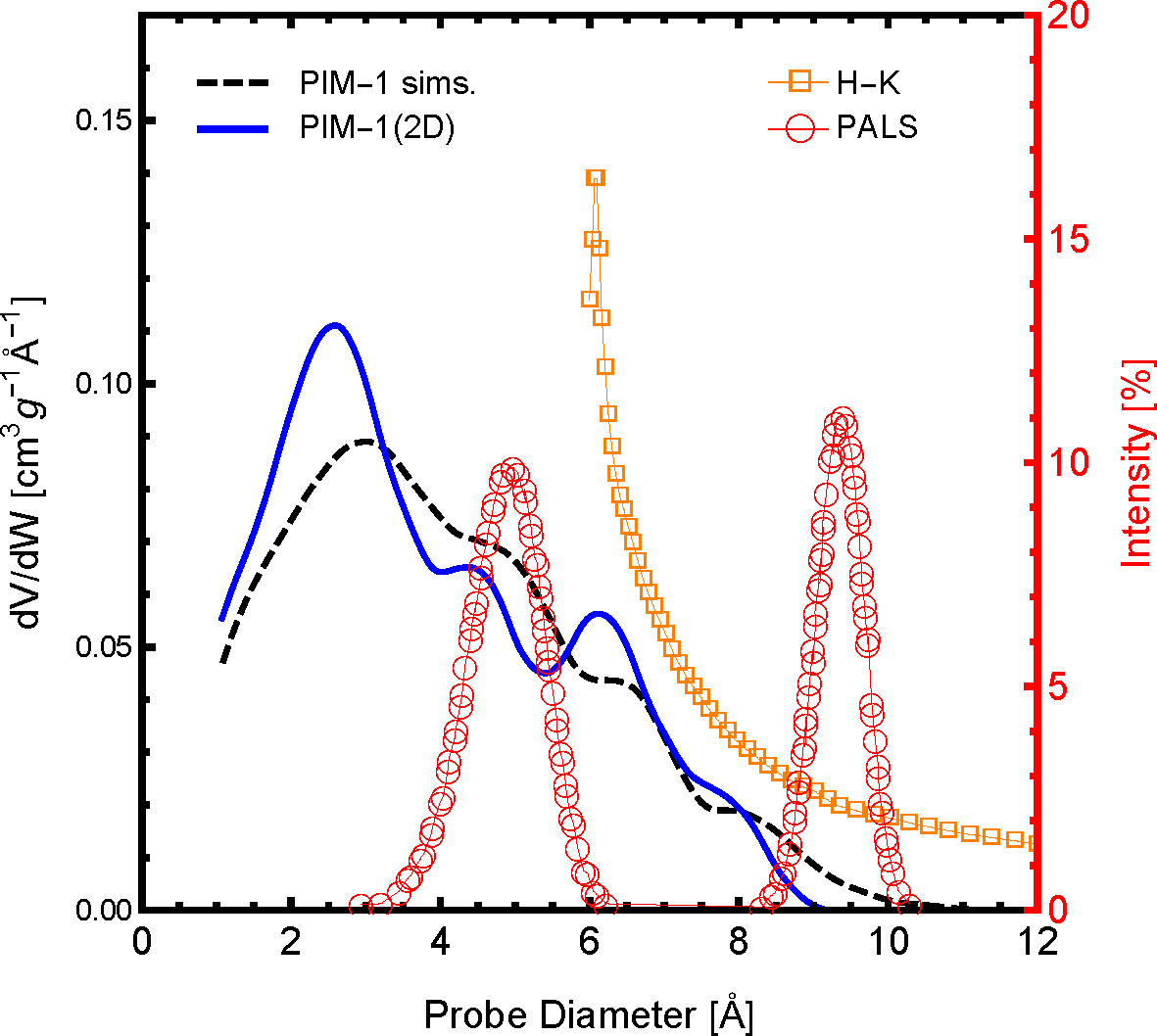 Membranes 05 00099 g003
