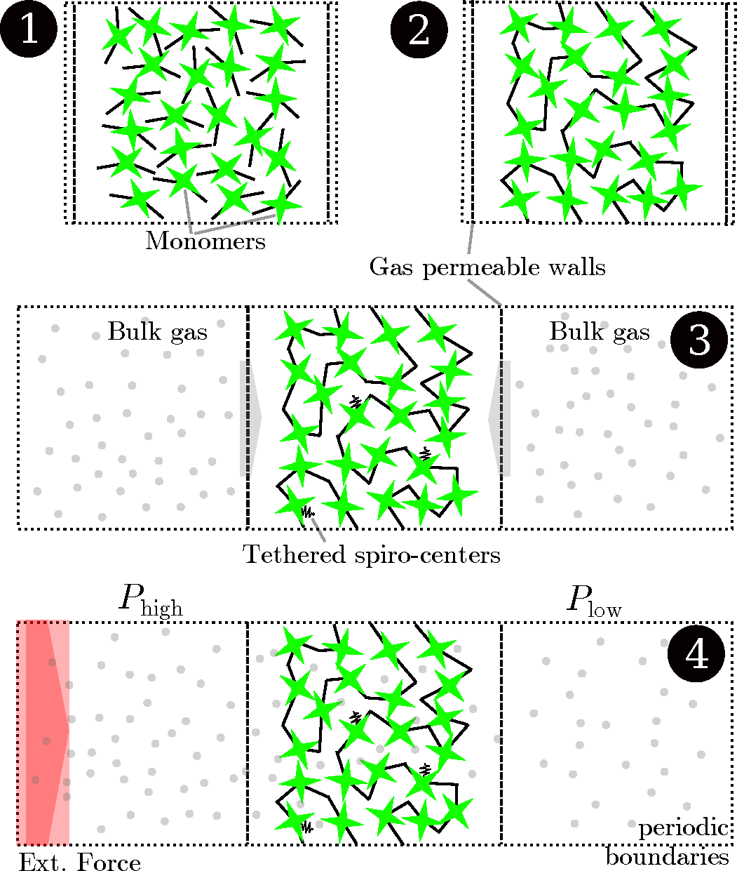Membranes 05 00099 g004