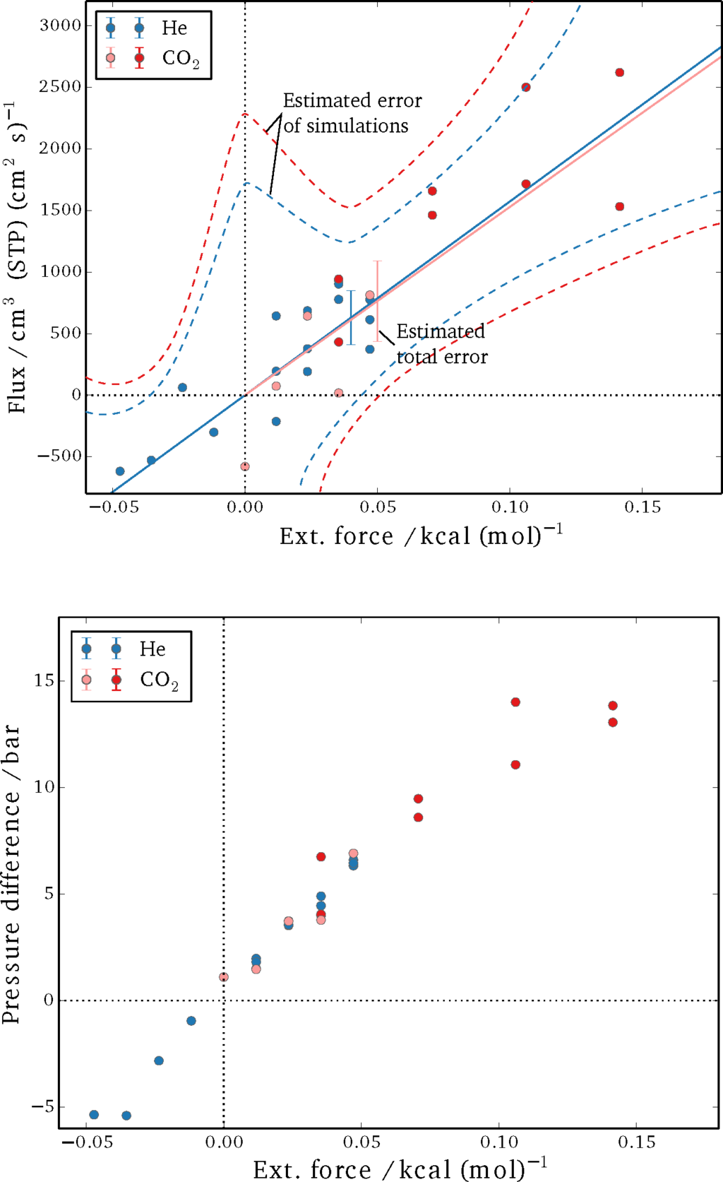 Membranes 05 00099 g005 1024