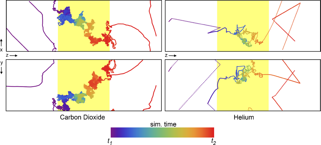 Membranes 05 00099 g007 1024