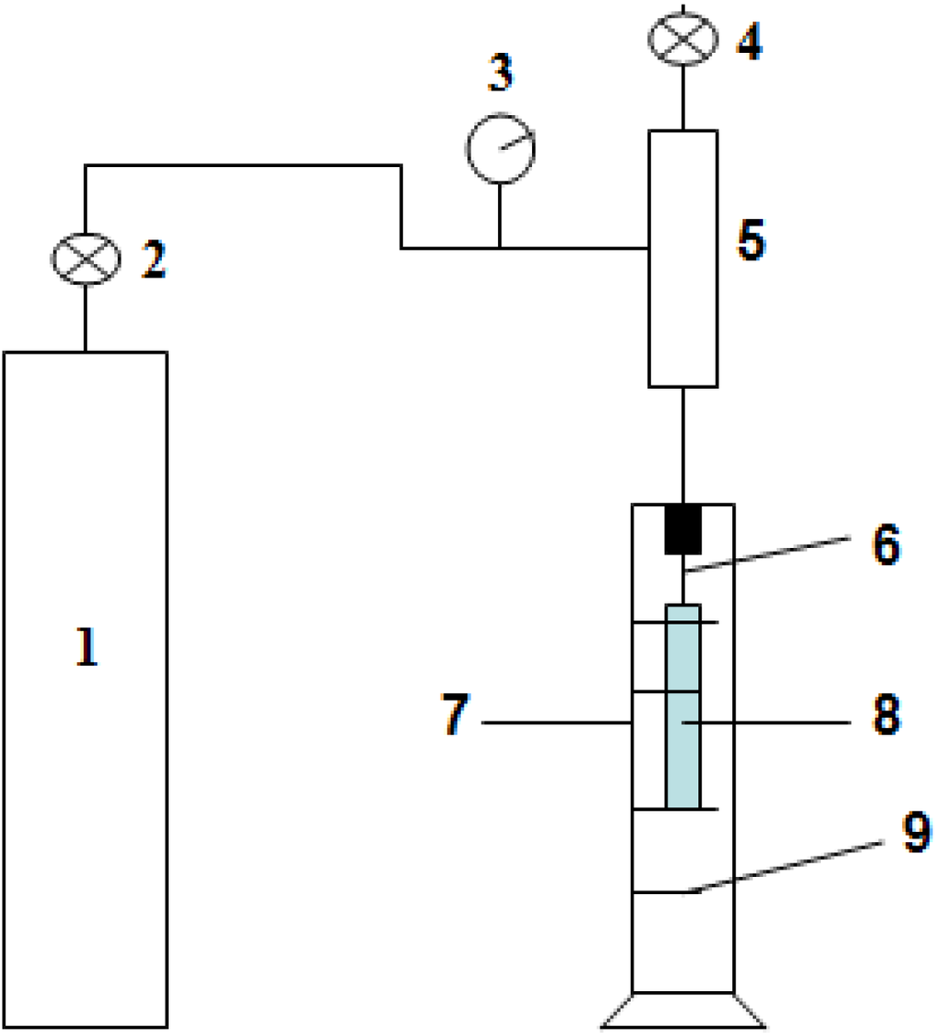 Membranes 05 00120 g001 1024