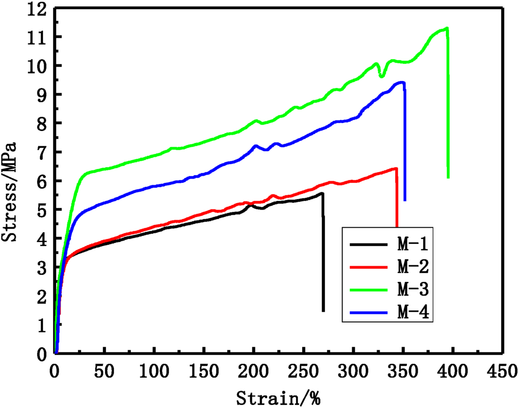 Membranes 05 00120 g006 1024