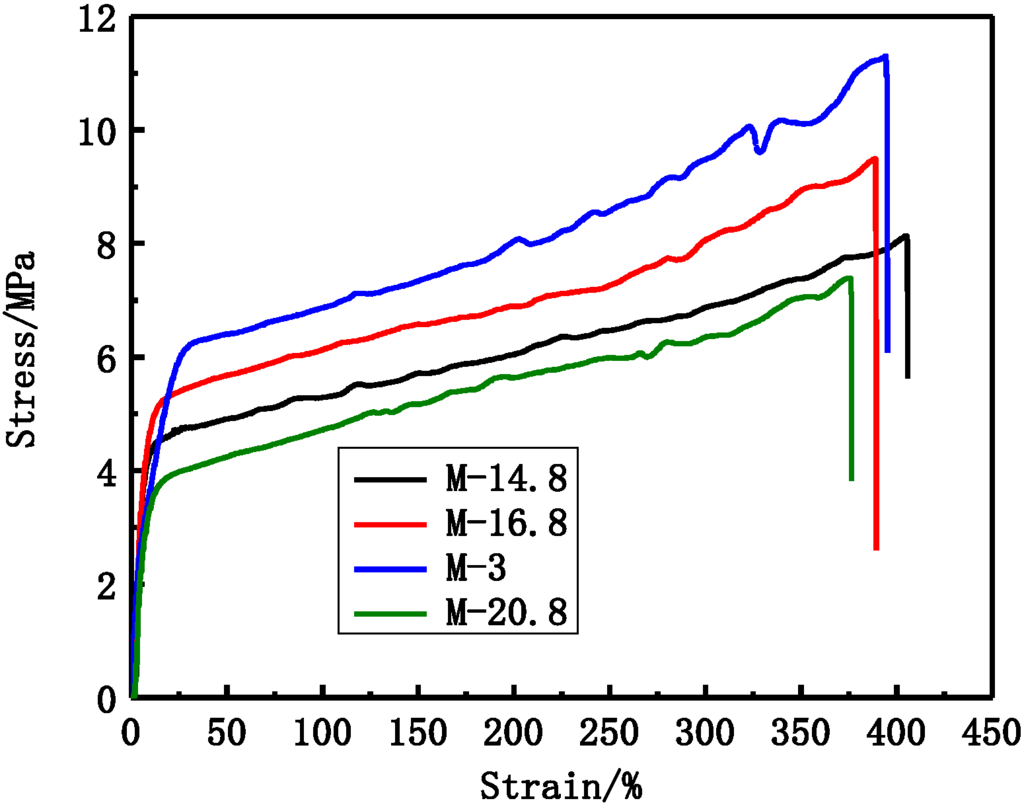 Membranes 05 00120 g007 1024