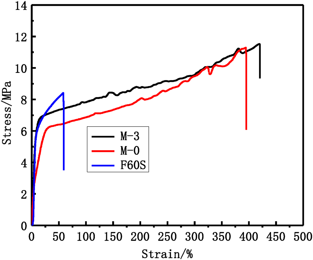 Membranes 05 00120 g009 1024