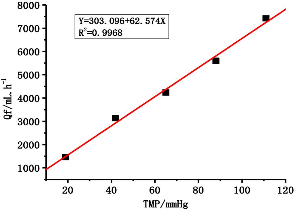 Membranes 05 00120 g010 1024