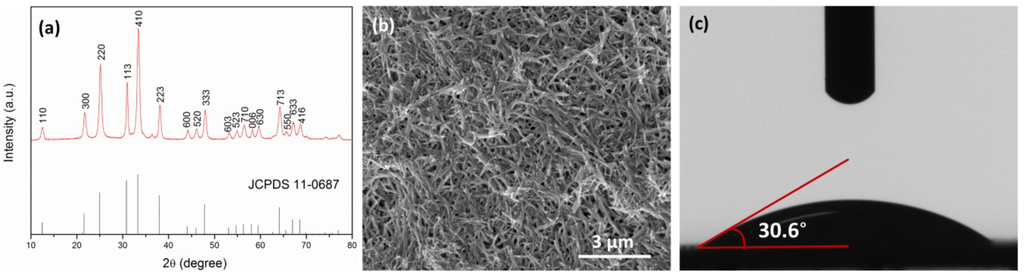 Membranes 05 00136 g001 1024