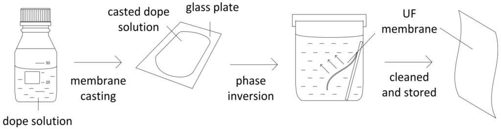 Membranes 05 00136 g006 1024