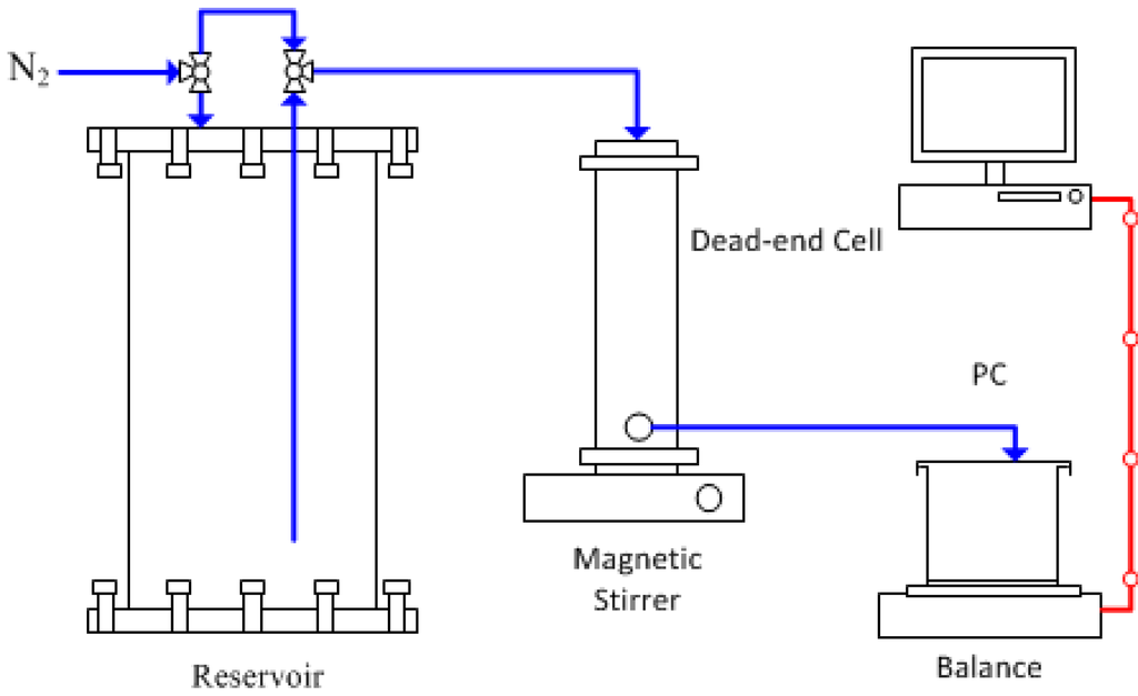 Membranes 05 00136 g008 1024